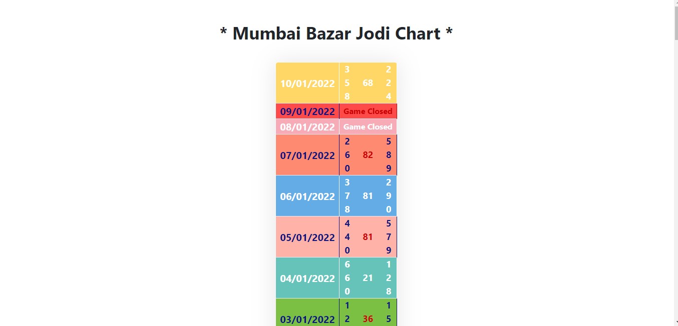 Bombay Bazar Jodi Chart page banner